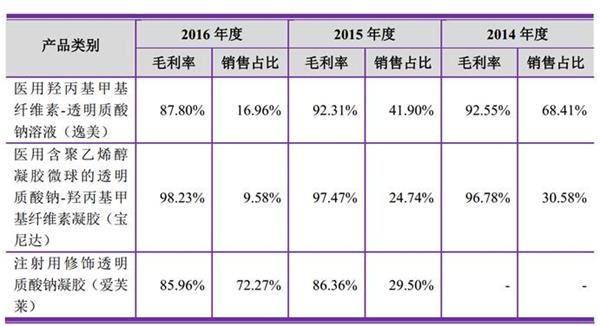 <strong>哪里的人爱整形?</strong>