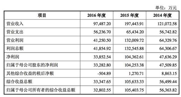 <strong>券商IPO军团带来A股大礼包</strong>