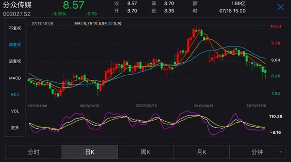 最后，也要理解一下苦逼的卖方研究员，而且，无秘上骂卖方研究员的也不排除为了新财富排名互黑的可能…… 