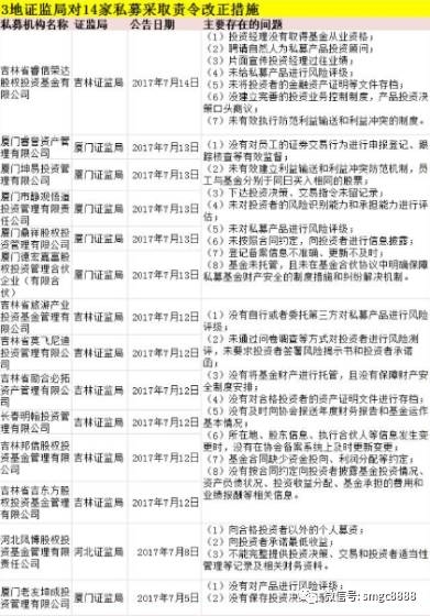 图片来源：中国基金报 