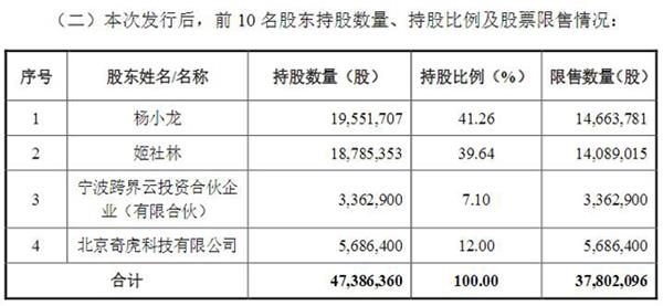 交易完成后景安网络股东情况(挖贝网wabei.cn配图)