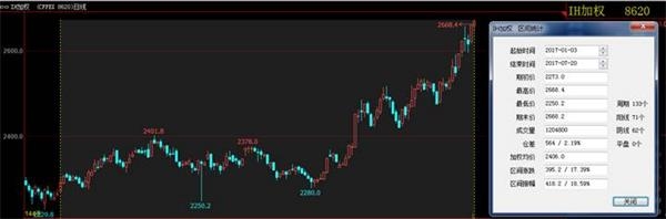 <strong>今年以来IF加权指数走势</strong>