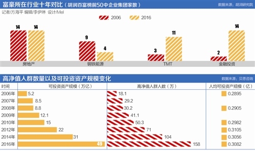 见习记者方海平上海报道