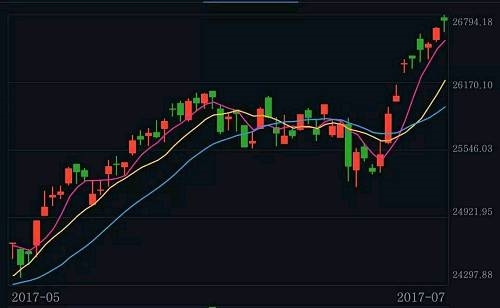 眼下正值基金二季报陆续出炉，已经有29只沪港深基金率先发布了二季报。牛妹今天就和大家一起来看看，这29只沪港深基金中，基金经理都最喜欢买什么港股。 
