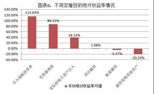 富国大通：7月定增解禁总规模313.38亿元