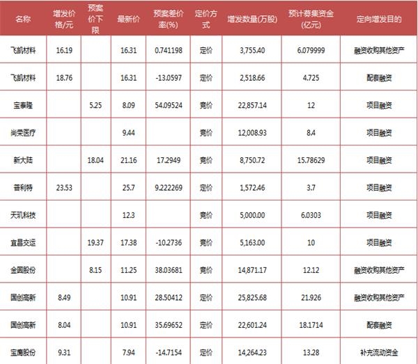 富国大通：7月定增解禁总规模313.38亿元