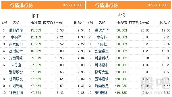 资料来源:<strong>东方财富Choice数据</strong>