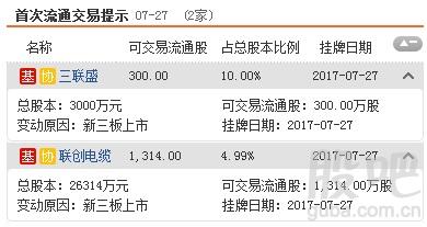 资料来源:<strong>东方财富Choice数据</strong>