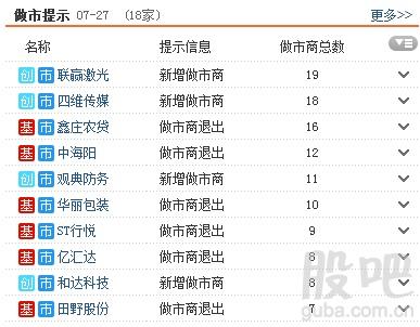 资料来源:<strong>东方财富Choice数据</strong>