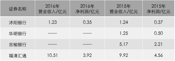 数据来源:东方财富choice 1501548820392