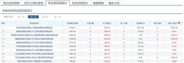 <strong>闪崩不休炒作降温</strong>