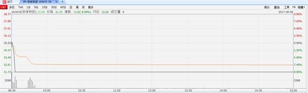 <strong>闪崩不休炒作降温</strong>