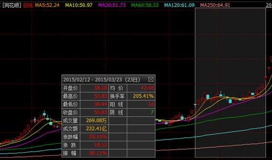 <strong>具体流程:</strong>