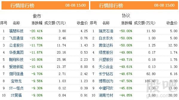 资料来源:<strong>东方财富Choice数据</strong>