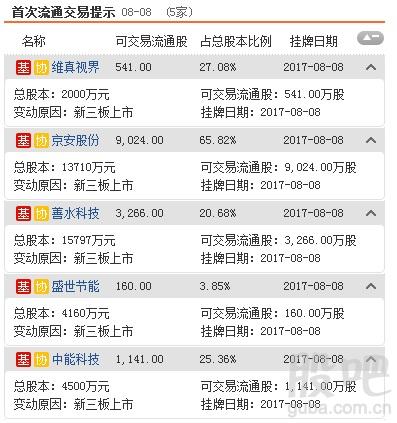 资料来源:<strong>东方财富Choice数据</strong>