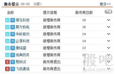 资料来源:<strong>东方财富Choice数据</strong>