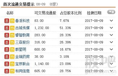 资料来源:<strong>东方财富Choice数据</strong>