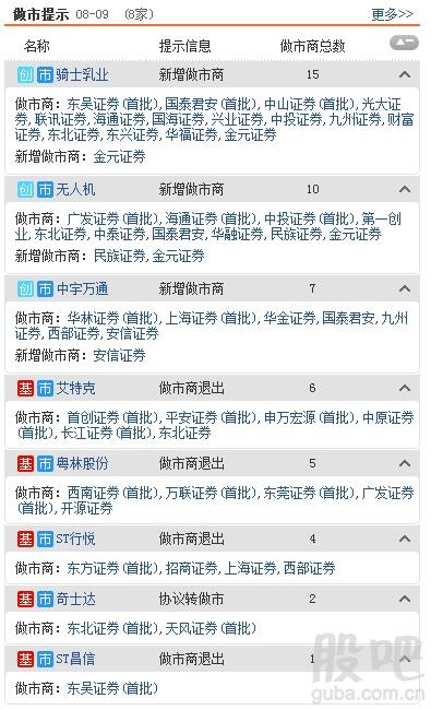 资料来源:<strong>东方财富Choice数据</strong>