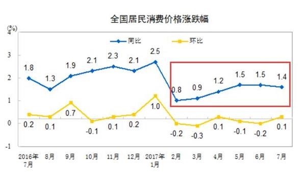 未来3年我该存款好呢，还是买房好呢?