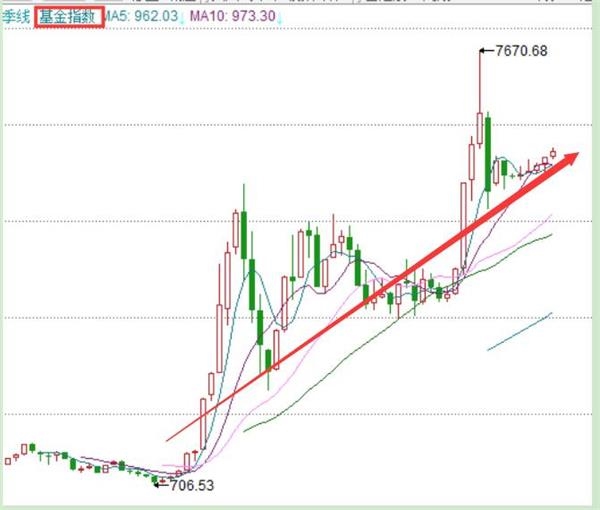未来3年我该存款好呢，还是买房好呢?