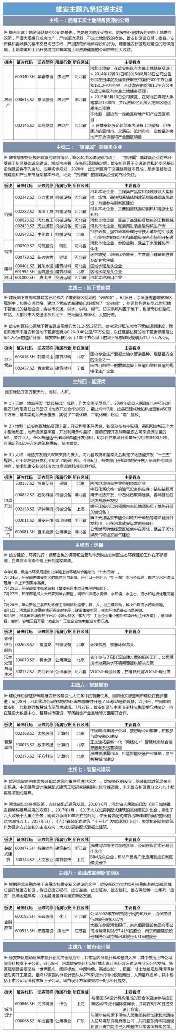 华创证券推荐个股