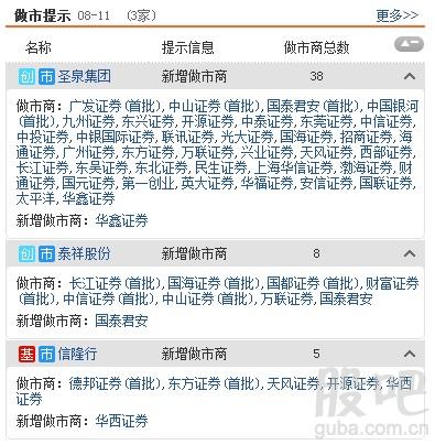 资料来源:<strong>东方财富Choice数据</strong>