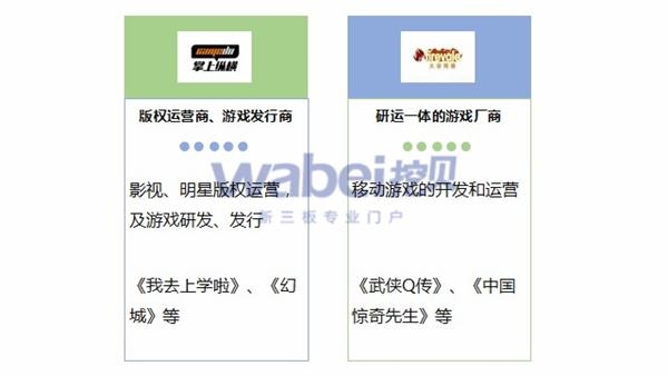 新三板影漫游联动企业基本信息(挖贝新三板研究院制图) 新三板影漫游联动企业基本信息(挖贝新三板研究院制图)