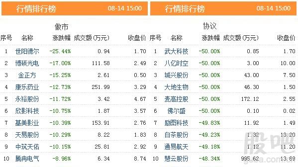 资料来源:<strong>东方财富Choice数据</strong>