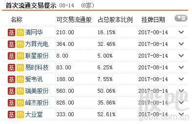 资料来源:<strong>东方财富Choice数据</strong>