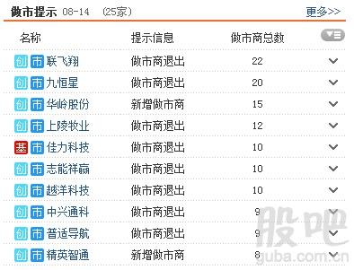 资料来源:<strong>东方财富Choice数据</strong>
