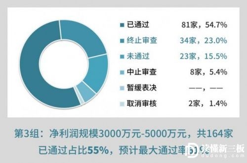 本图片由犀牛之星提供,未经允许禁止转载