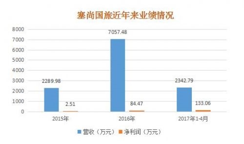 本图片由犀牛之星提供，未经允许禁止转载