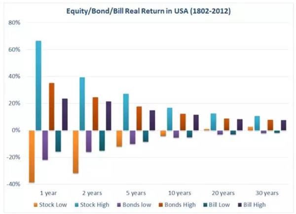 你知道高净值人群是怎么理财的吗?满满的套路