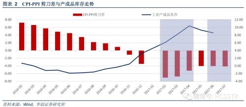 华创证券周策略：新高的逻辑与后市的演绎 