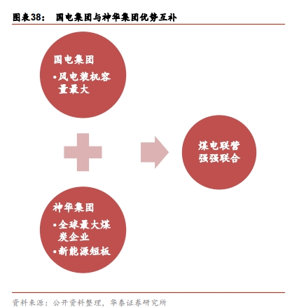国电、神华合并