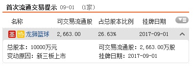 资料来源:<strong>东方财富Choice数据</strong>