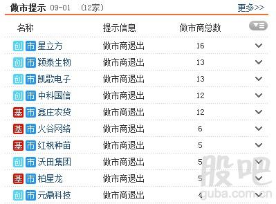 资料来源:<strong>东方财富Choice数据</strong>