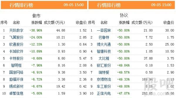 资料来源:<strong>东方财富Choice数据</strong>