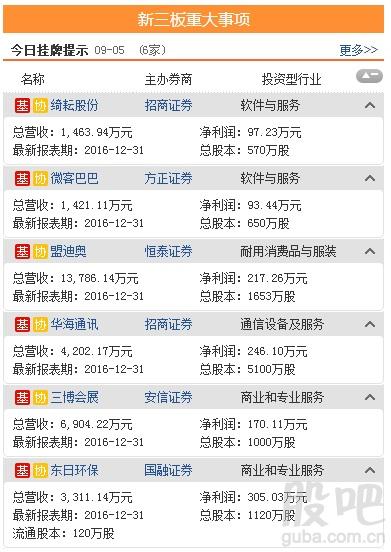 资料来源:<strong>东方财富Choice数据</strong>