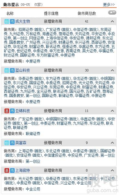 资料来源:<strong>东方财富Choice数据</strong>