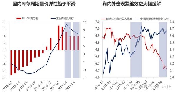【华创策略】居高望远——2017Q4市场策略展望 