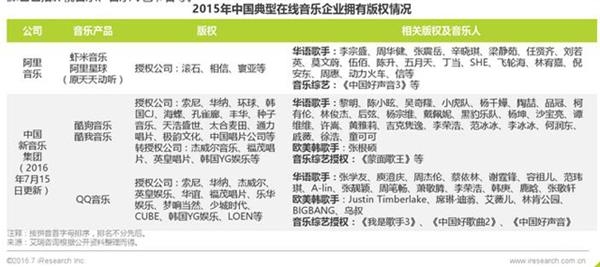 (图片来源：艾瑞咨询《2016年中国在线音乐行业研究报告》)