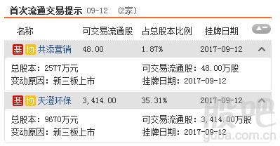 资料来源:<strong>东方财富Choice数据</strong>