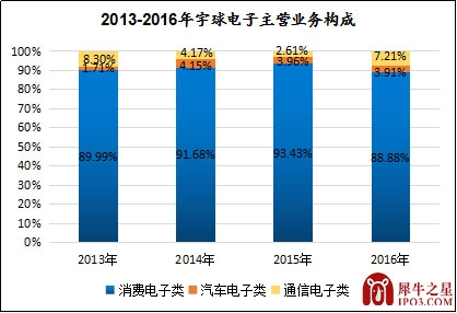 本图片由犀牛之星提供,未经允许禁止转载