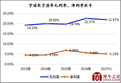 本图片由犀牛之星提供,未经允许禁止转载