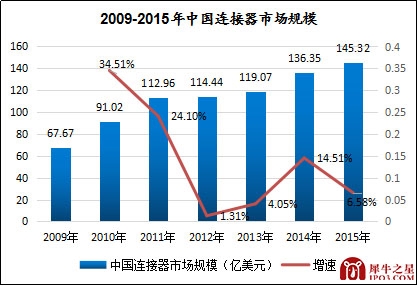 本图片由犀牛之星提供,未经允许禁止转载