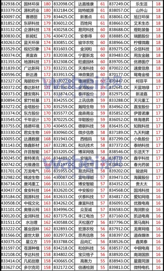 新三板创新层股东不超200人可发可转债 