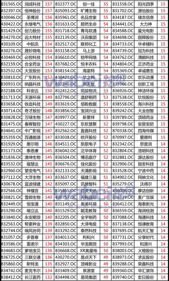 新三板创新层股东不超200人可发可转债 