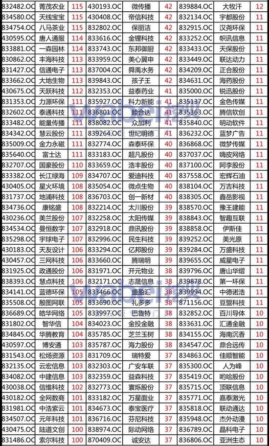 新三板创新层股东不超200人可发可转债 