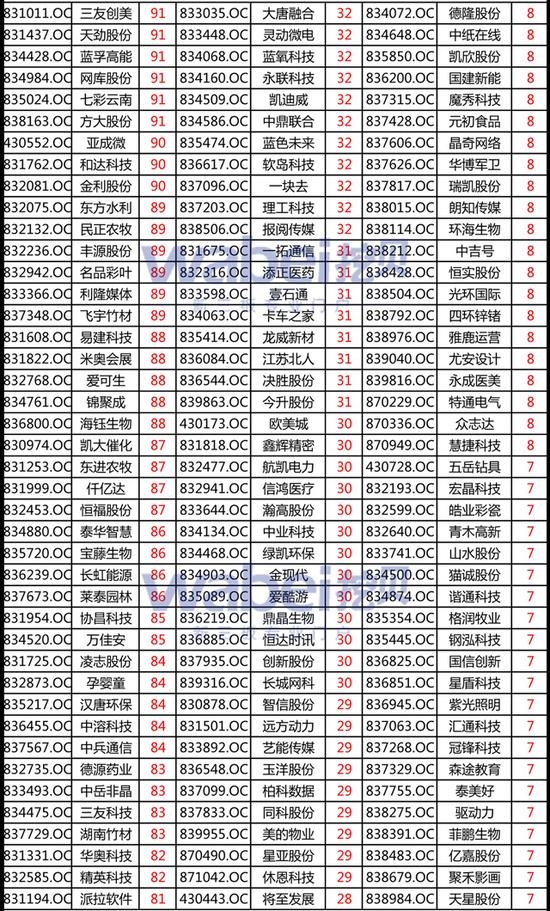 新三板创新层股东不超200人可发可转债 